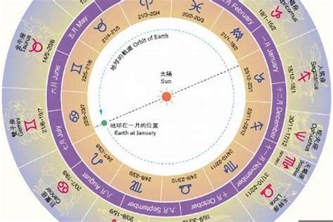 11月26日 星座|阳历11月26日是什么星座